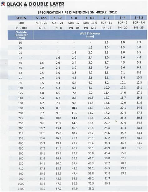 Tabel Ukuran Diameter Pipa Pipa Hdpe Ukuran F4 - IMAGESEE