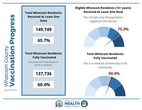 Newsflash • Whatcom County, WA • CivicEngage