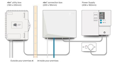 The 7 different nbn™ connection types