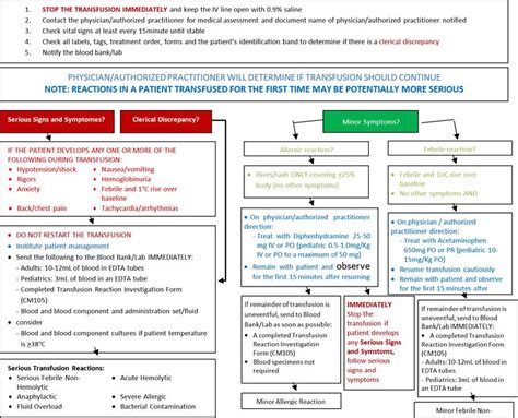 Blood Transfusion Reactions | IntechOpen