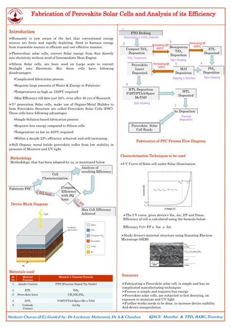 (PDF) Fabrication of Perovskite solar cells