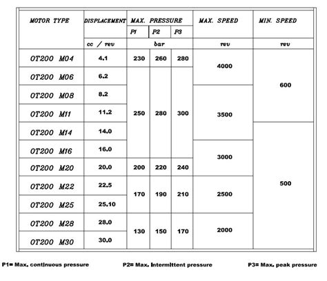 mechanical engineering - hydraulic Motor/pump minimum speed - Engineering Stack Exchange