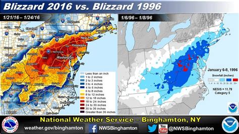 Two Monster Storms, Two Decades Apart: The Blizzards of '96 and '16 ...