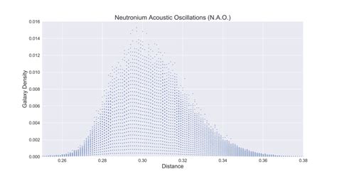 Does the space of the observed Universe rotate? | ResearchGate