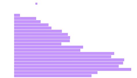 Analysis of how Sales and Design Teams use Aurora AI - Artificial ...