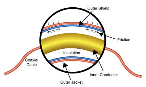 CABLING BASICS – Wavelength Electronics