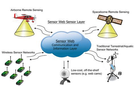 Stealth Technology Seminar ppt