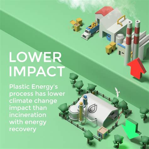 Plastic Energy Lifecycle Assessment - Plastic Energy