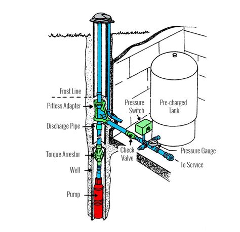 4 Inch Submersible Well Pump Installation