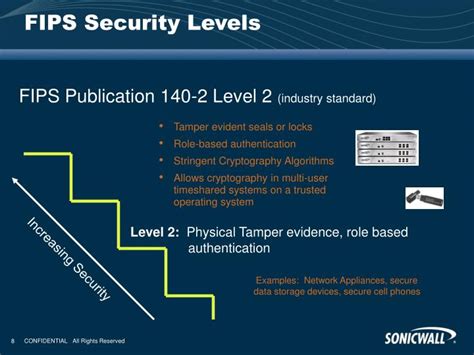 PPT - FIPS Overview PowerPoint Presentation - ID:909649