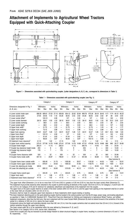 Found great price for quick hitch bushings/adapters | Page 2 | Green Tractor Talk