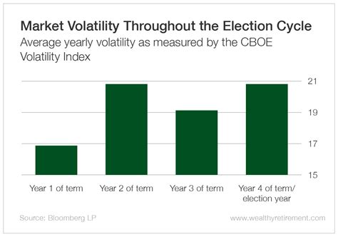 How COVID-19 Changed Market Volatility This Election Year