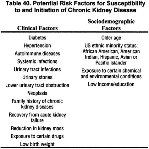 NKF KDOQI Guidelines