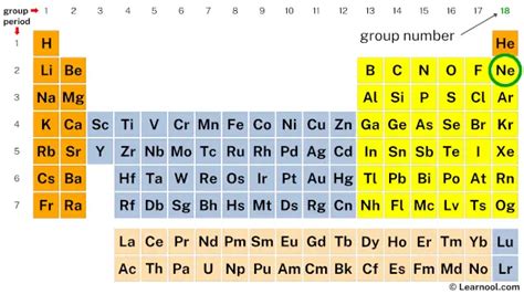 Neon valence electrons - Learnool