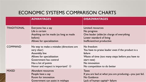 Economic Systems: Comparison Charts - ppt download