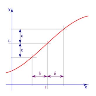 limits - Epsilon-Delta Proof Of a Function - Do Epsilon and Delta ...