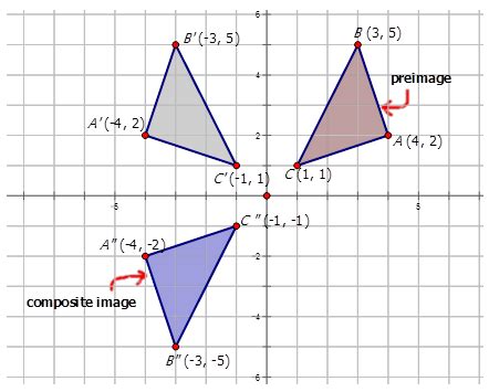 8.18: Notation for Composite Transformations - K12 LibreTexts