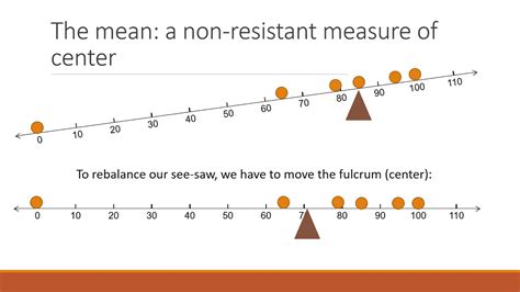 measures of center - YouTube