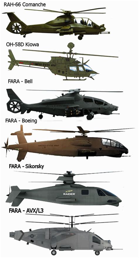 Future Attack Reconnaissance Aircraft (FARA)