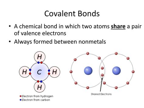 Covalent Bonding Diagram