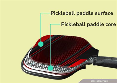 How to Choose Pickleball Paddle Surface Materials - Pickleballday