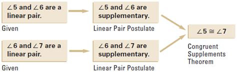 Proof and Perpendicular Lines Worksheet