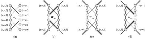 The Hamiltonian-cycle Problem