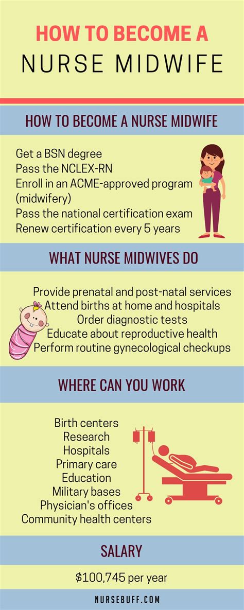 How To Be A Midwife - Documentride5