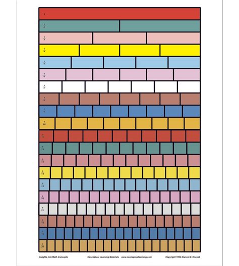 Fraction Chart – Conceptual Learning Materials