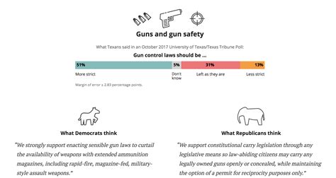 How The Texas Democratic And Republican Party Platforms Compare ...