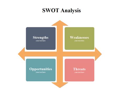 Swot Analysis Diagram