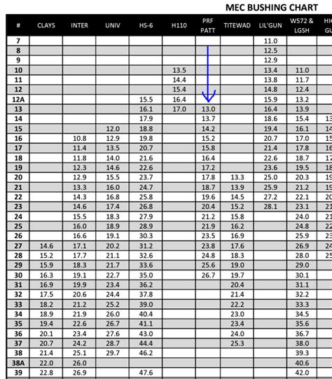 Hodgdon Perfect Pattern bushings | Shotgun Forum