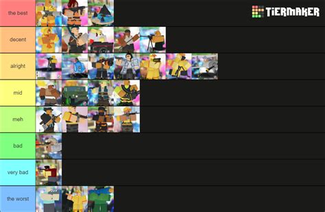 tower defense simulator towers Tier List (Community Rankings) - TierMaker