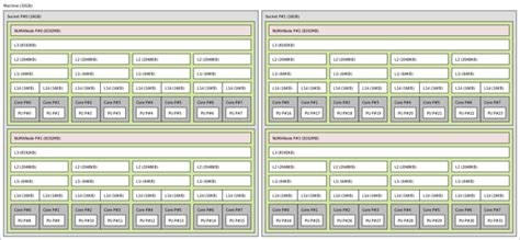 CPU cache - Wikipedia