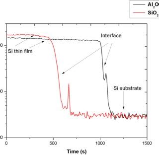 FTIR absorbance spectra of amorphous silicon thin films deposited in ...