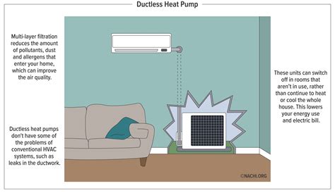 Ductless Heat Pump - Inspection Gallery - InterNACHI®