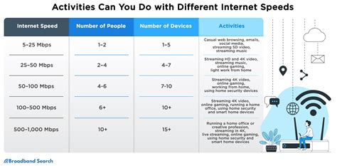 Choosing the Right Internet Speed: Recommendations for Every Activity ...