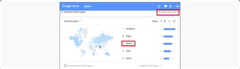 Google Trends results of exploration by regions around the world ...