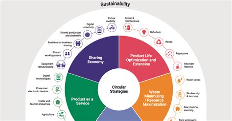 Visualized: The Circular Economy 101 - Visual Capitalist | Canada News ...