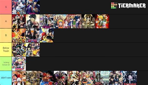 shonen Tier List (Community Rankings) - TierMaker