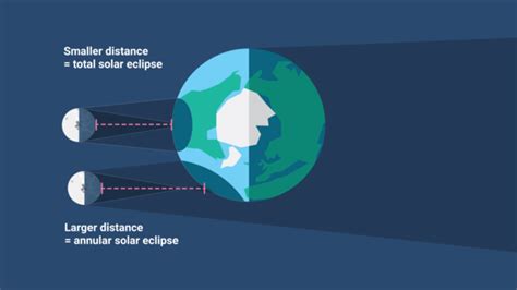 What Is a Hybrid Eclipse?