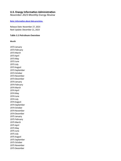 Table 3.1 Petroleum Overview | PDF | Barrel (Unit) | Petroleum