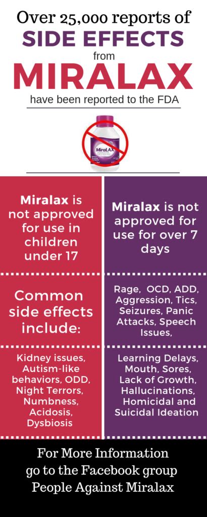 Reporting Miralax Side Effects – Natural Constipation Solutions