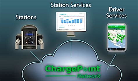 ChargePoint App Flirts With Twitter And Facebook | Torque News