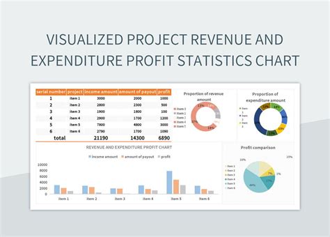 Free Profit Chart Templates For Google Sheets And Microsoft Excel ...