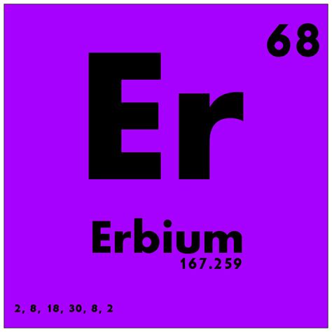 068 Erbium - Periodic Table of Elements | Watch Study Guide:… | Flickr