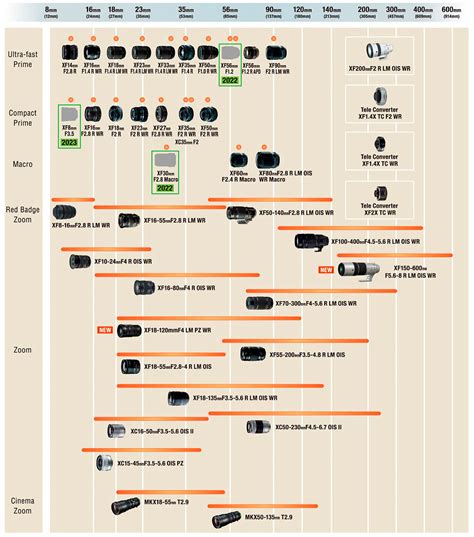 Weekly News Round-up: Fujifilm X-H2S and more - Mirrorless Comparison