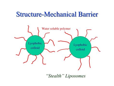 PPT - DISPERSIONS - II PowerPoint Presentation, free download - ID:501723