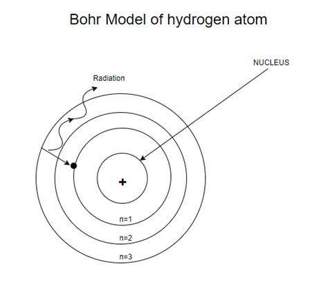 Bohr S Model For Hydrogen And Hydrogen Like Atoms | SexiezPix Web Porn