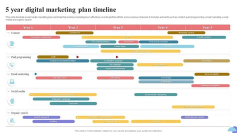 5 Year Digital Marketing Plan Timeline